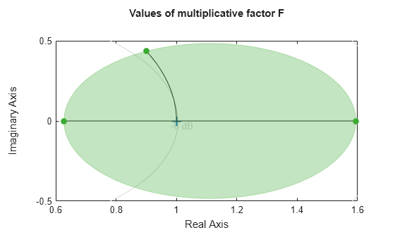 MATLAB figure