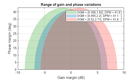 MATLAB figure