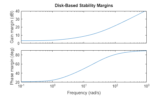 MATLAB figure