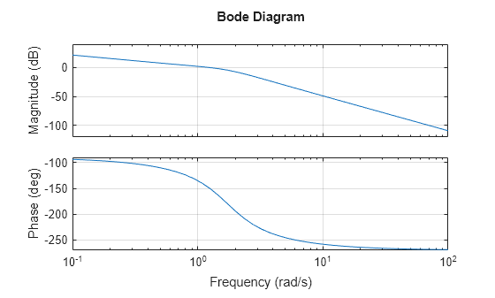 MATLAB figure