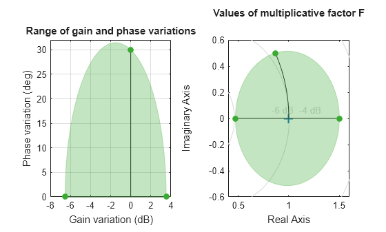 MATLAB figure