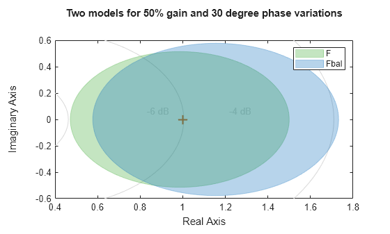 MATLAB figure