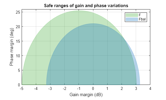 MATLAB figure