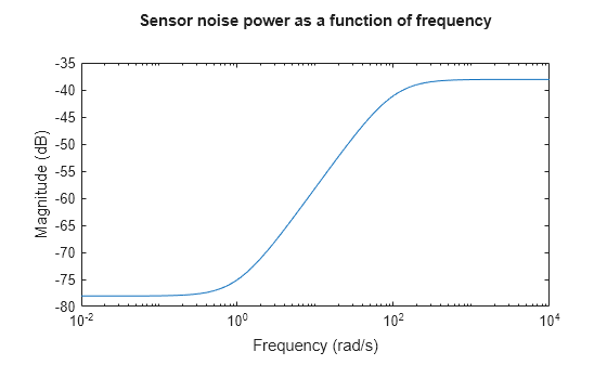 MATLAB figure
