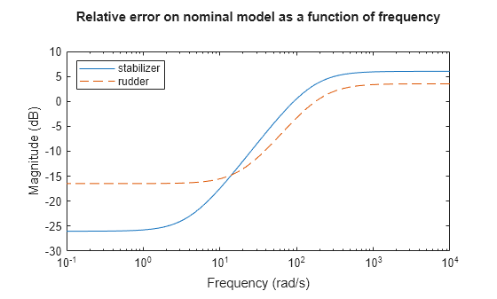 MATLAB figure