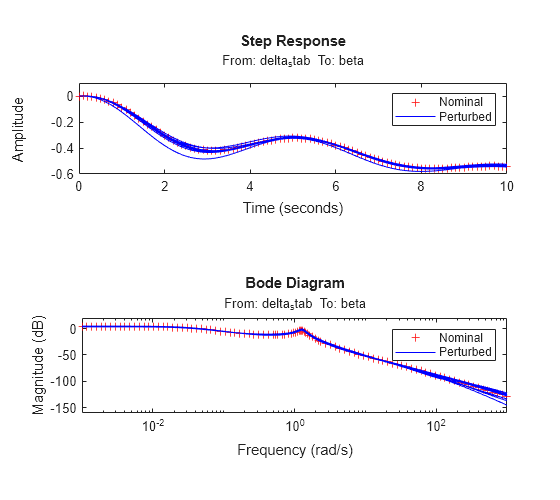 MATLAB figure