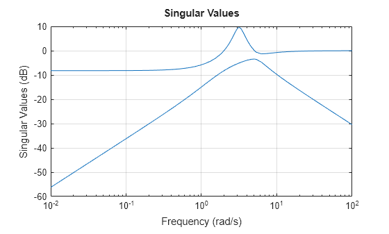 MATLAB figure