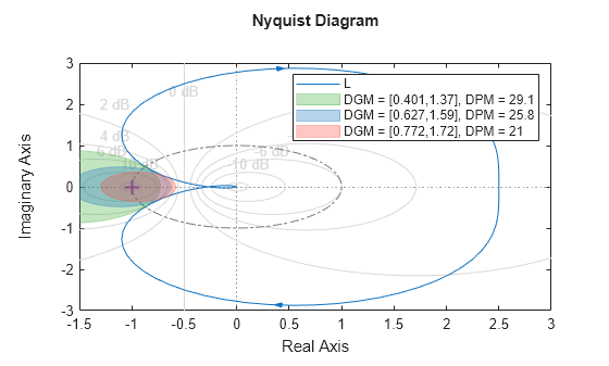 MATLAB figure