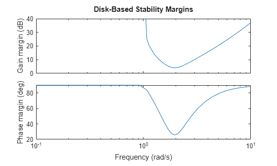 MATLAB figure