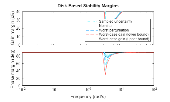MATLAB figure
