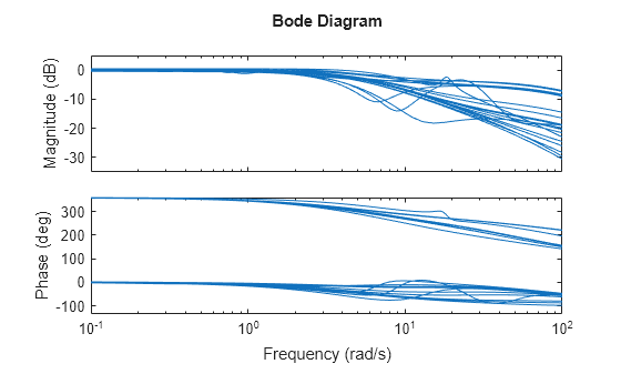 MATLAB figure