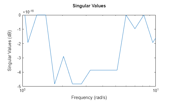 MATLAB figure