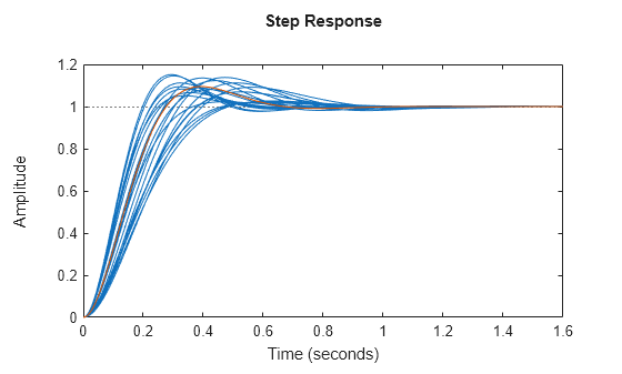 MATLAB figure