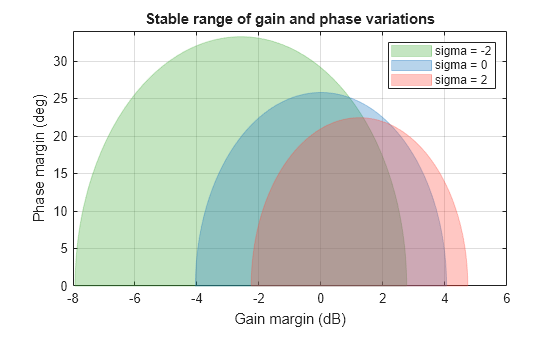 MATLAB figure