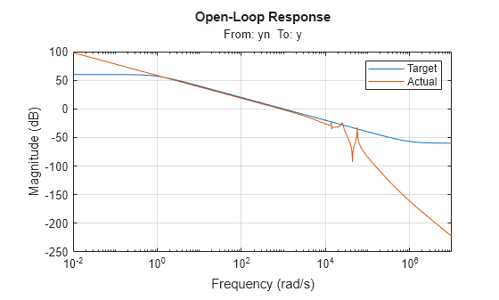 MATLAB figure