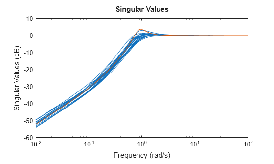 MATLAB figure