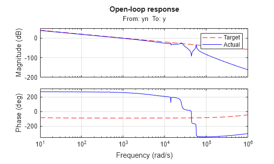 MATLAB figure