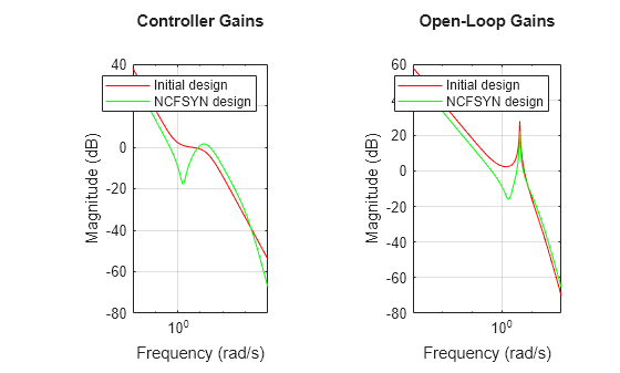 MATLAB figure