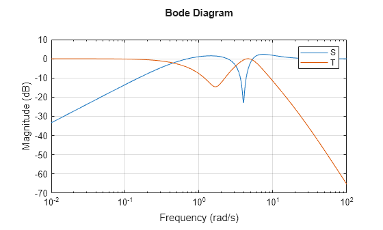 MATLAB figure