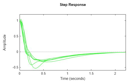 Simultaneous Stabilization Using Robust Control