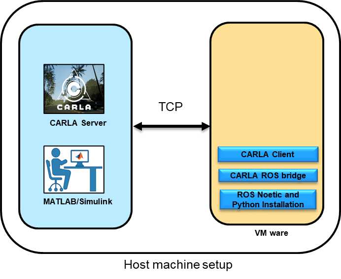 CARLA simulator setup with Simulink using CARLA ROS bridge