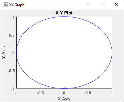 ROS 2 publisher subscriber model plot