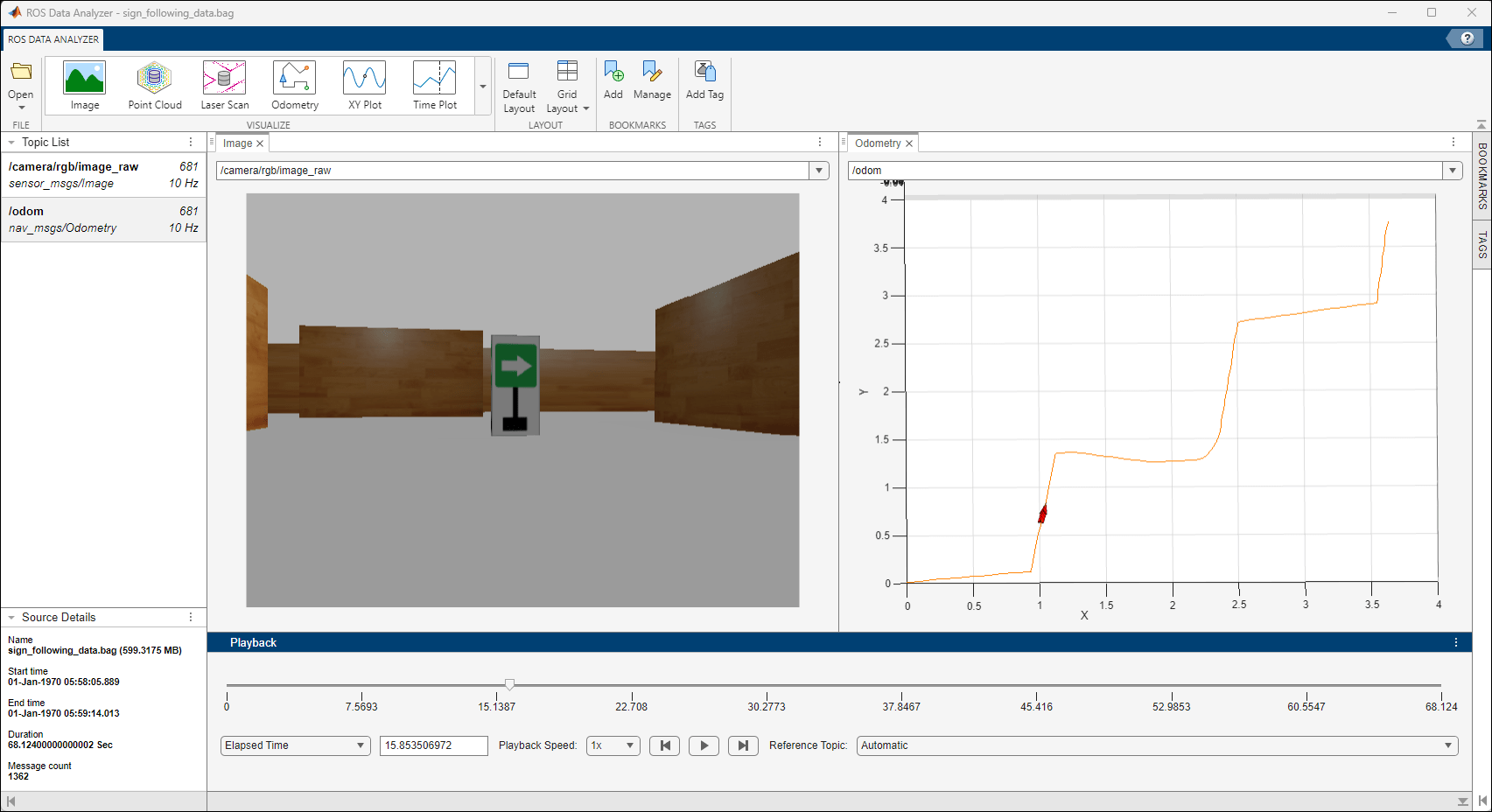 Sign Following Robot with ROS in MATLAB