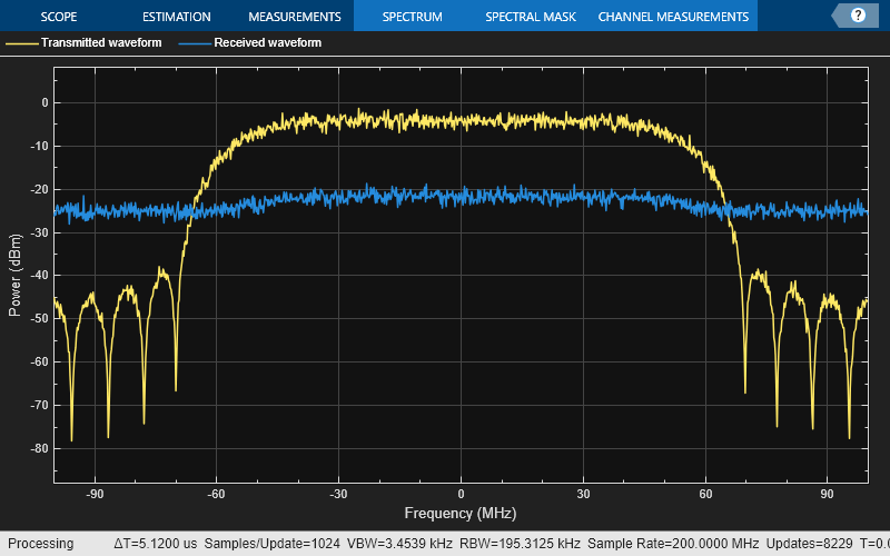 End-to-End CCSDS Flexible Advanced Coding and Modulation Simulation with RF Impairments and Corrections