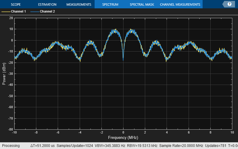 Galileo Waveform Generation