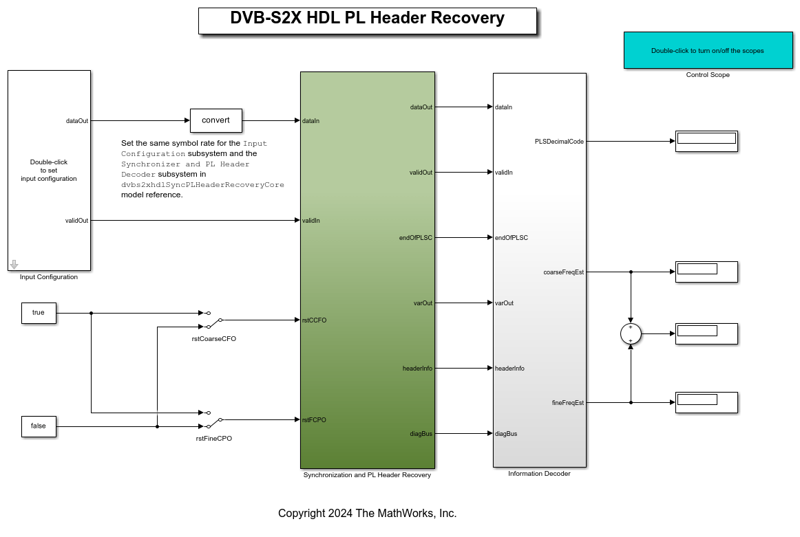 DVB-S2X HDL PL Header Recovery