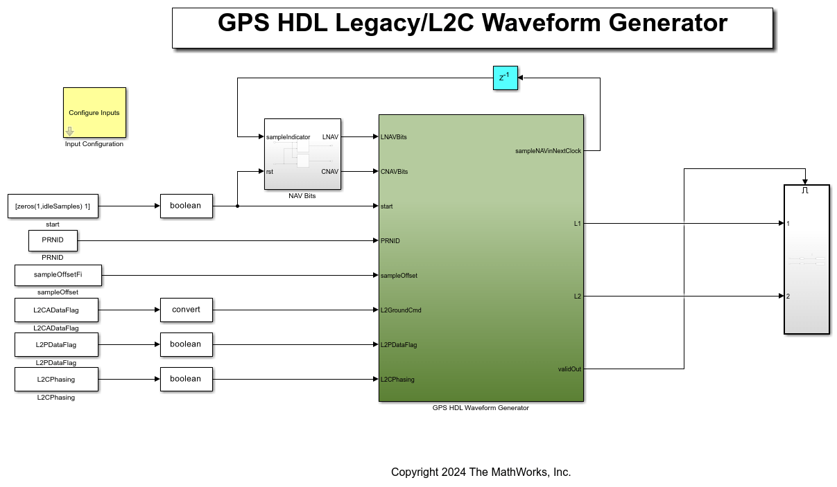 GPS HDL Legacy and L2C Waveform Generator