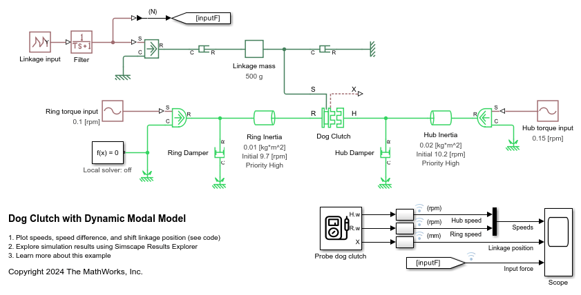 Dog Clutch with Dynamic Modal Model
