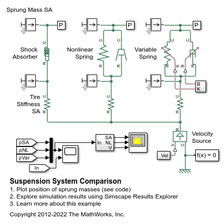 Suspension System Comparison