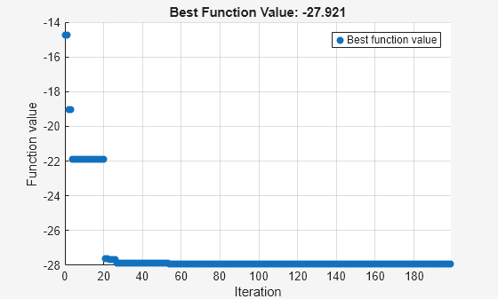 Surrogate Optimization and Scripting for SerDes System Design