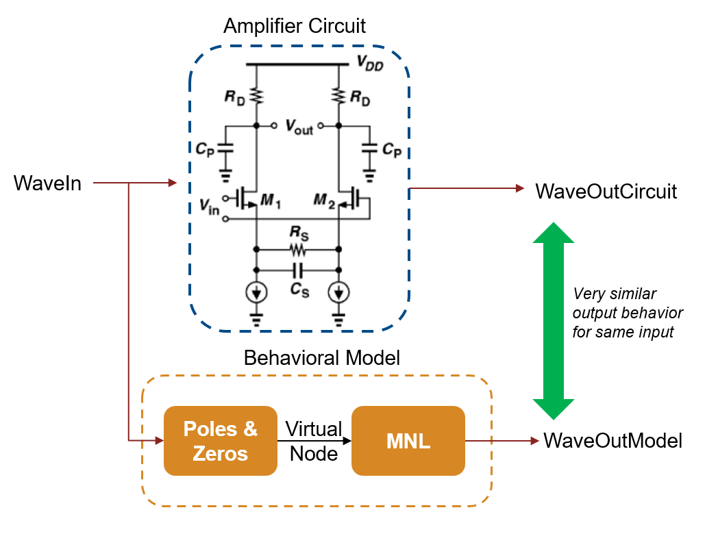 Non-Linear CTLE Modeling