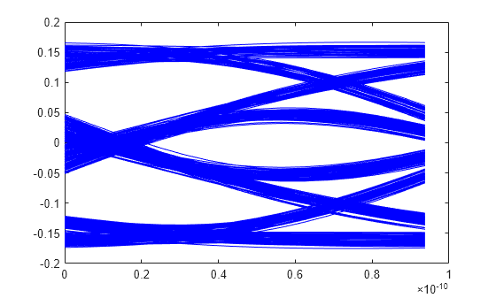 Figure contains an axes object. The axes object contains 425 objects of type line.