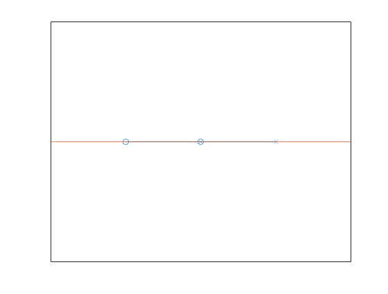 The animation shows the tilt angle as the IMU is rotated back and forth.