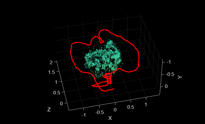 Figure contains an axes object. The axes object with xlabel X, ylabel Y contains 12 objects of type line, text, patch, scatter. This object represents Camera trajectory.
