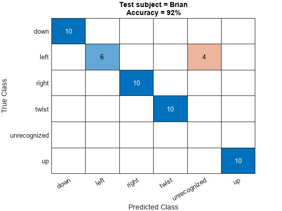MATLAB figure