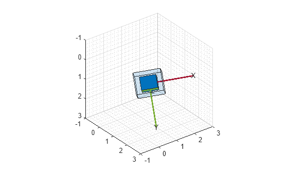Figure contains an axes object. The axes object is empty.