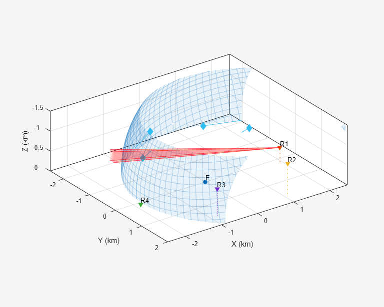 Track Targets Using Asynchronous Bistatic Radars