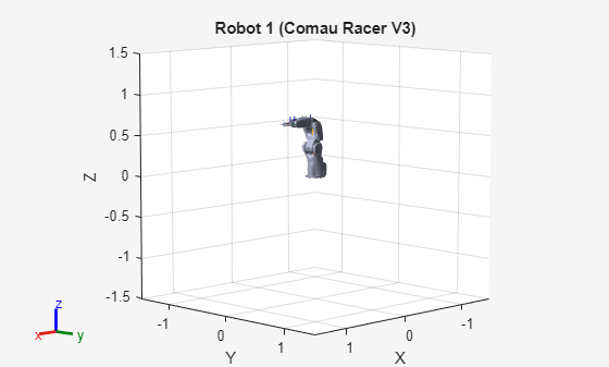 Figure contains an axes object. The axes object with title Robot 1 (Comau Racer V3), xlabel X, ylabel Y contains 20 objects of type patch, line. These objects represent base_link, part_1, part_2, part_3, part_4, part_5, tool, part_1_mesh, part_2_mesh, part_3_mesh, part_4_mesh, part_5_mesh, tool_mesh, base_link_mesh.