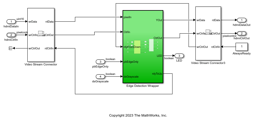 Edge Detection and Image Overlay