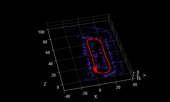 Develop Visual SLAM Algorithm Using Unreal Engine Simulation