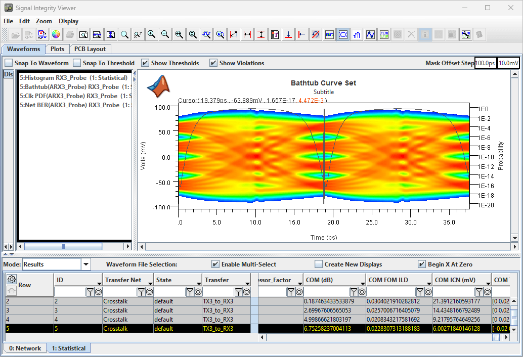Channel Operating Margin (COM) for Serial Link
