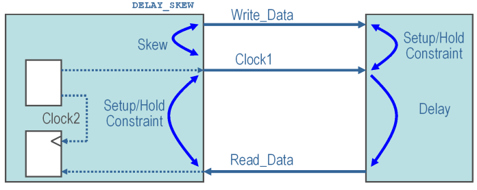 DDRx Timing and Waveform Mask Analysis - MATLAB & Simulink