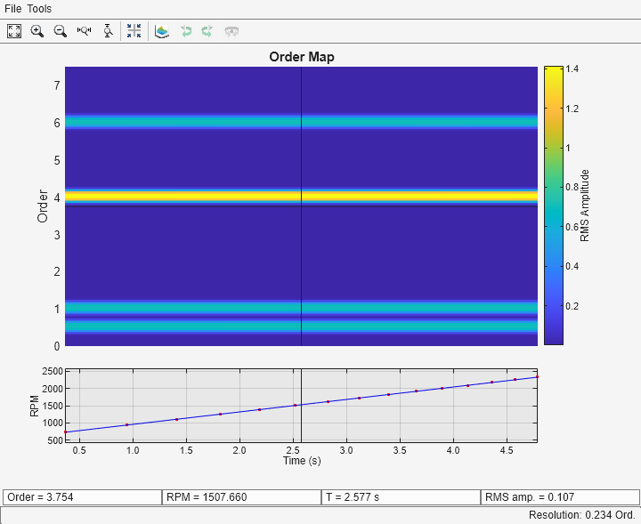 Figure Order Map contains an axes object and other objects of type uimenu, uitoolbar, uigridlayout. The hidden axes object contains 2 objects of type line.