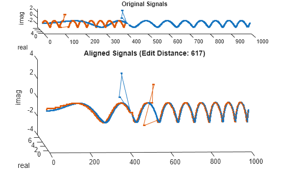 Figure contains 2 axes objects. Axes object 1 with title Original Signals, ylabel real contains 2 objects of type line. Axes object 2 with title Aligned Signals (Edit Distance: 617), ylabel real contains 2 objects of type line.
