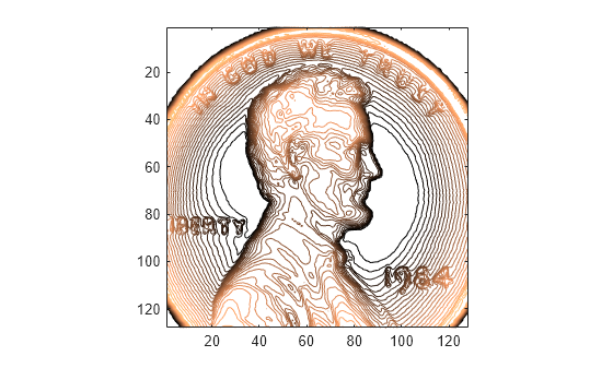 Figure contains an axes object. The axes object contains an object of type contour.