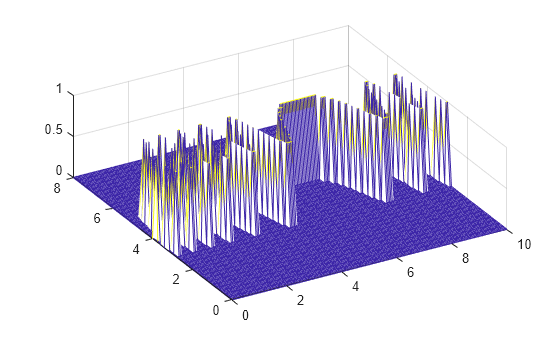 Figure contains an axes object. The axes object contains an object of type surface.